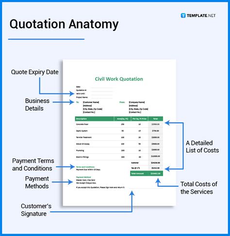 Quotation Meaning in Business, A Complete Guide .